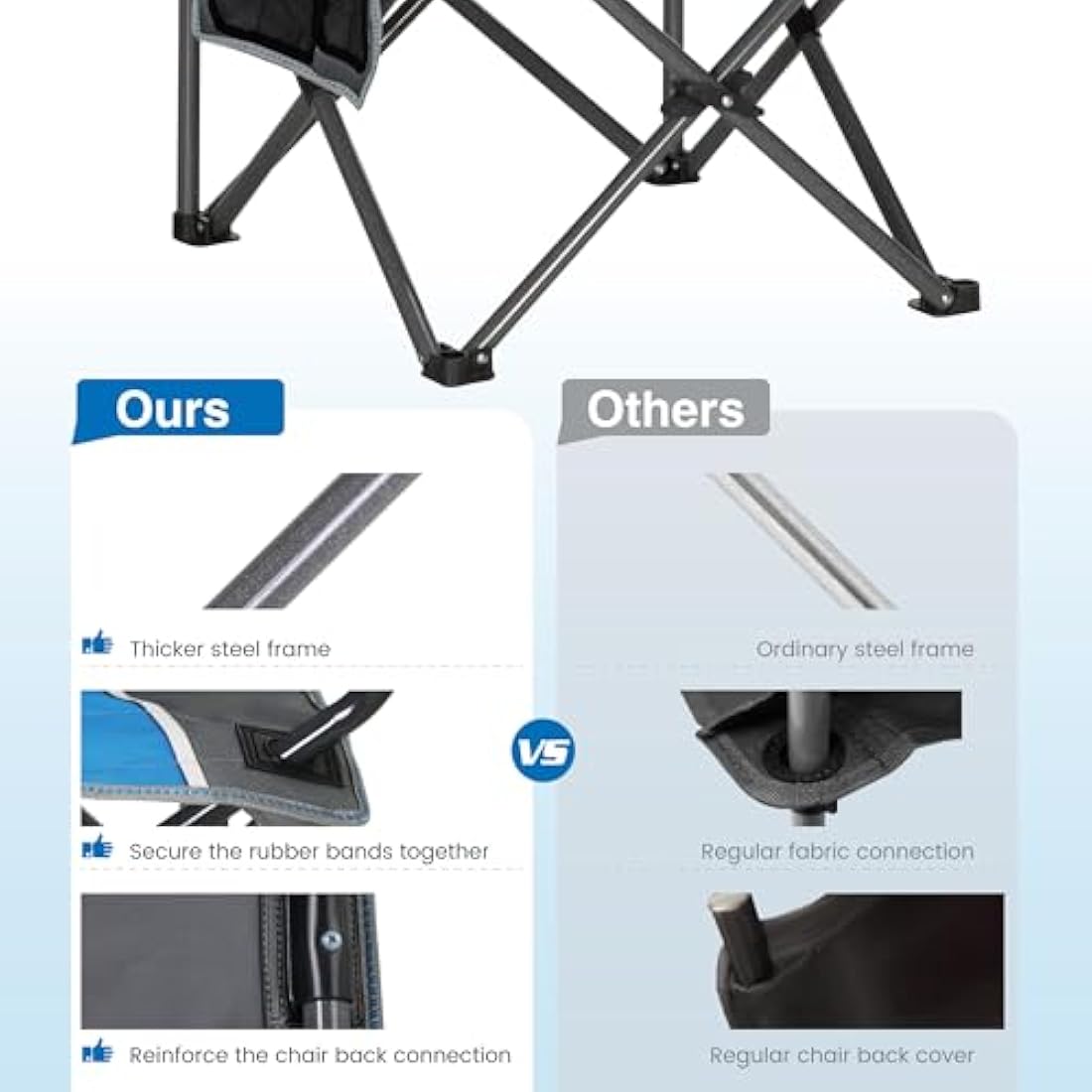 ALPHA CAMP Camping Folding Chair for Heavy People Portable Heavy Duty Chair Support 160 KG Oversized camp chair Outdoor for Adult with Cup Holder and Side Pocket, Blue/Gray
