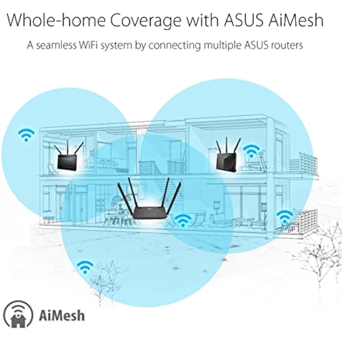 ASUS RT-AX53U Dual Band WiFi 6 Extendable Router with Mobile Tethering (Replacement of 4G 5G routers) free Network Security Parental Control, VPN, AiMesh Compatible, Gaming & Streaming Smart Home USB