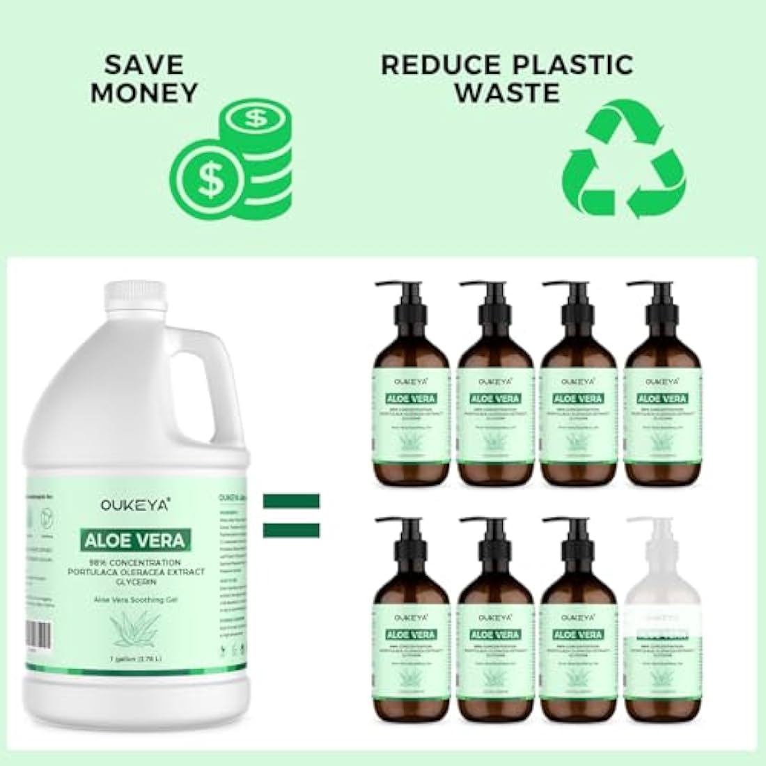 OUKEYA 98% Organic Aloe Vera Gel with 2% Niacinamide, Soothing, Hydrating & Repairing for Face, Body & Hair, After Sunburn Relief, Acne Treatment, Skin Tone Improvement, Anti-Inflammatory, 3785ML