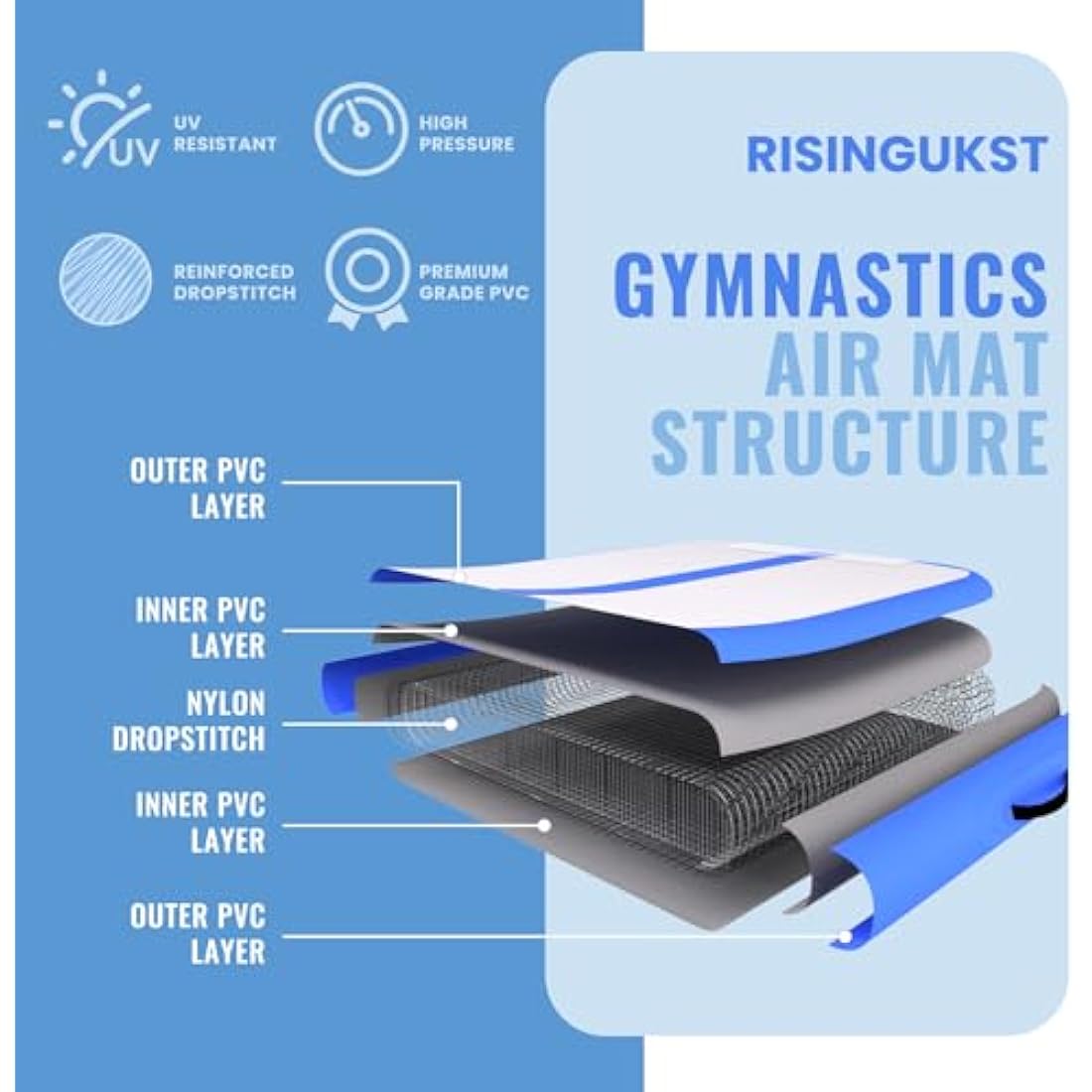 RISINGUKST Air Gymnastics Track Tumbling Mat Inflatable, 6.6ft 10ft 13ft 16ft 20ft Training Mats 4/8 Inch Thickness, Air Roller Air Barrel