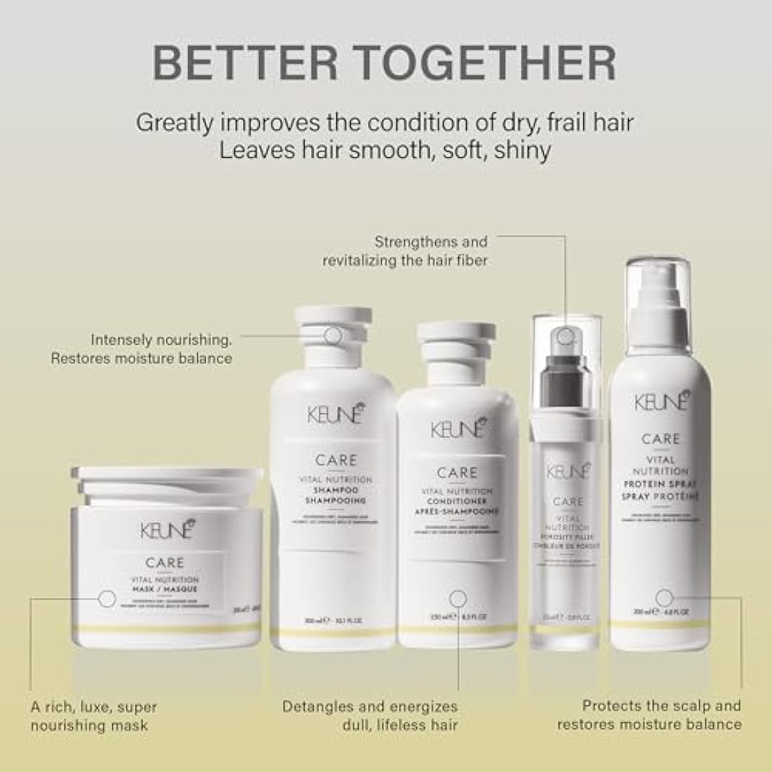 Keune Care Line Vital Nutrition Mask - Moisturizing Mask For Dry Hair 200 Ml