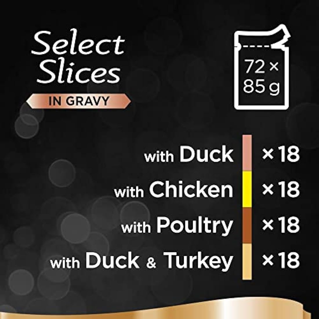 Sheba Select Slices in Gravy – Poultry Selection – Wet cat food pouches for adult cats – 72 x 85g pack