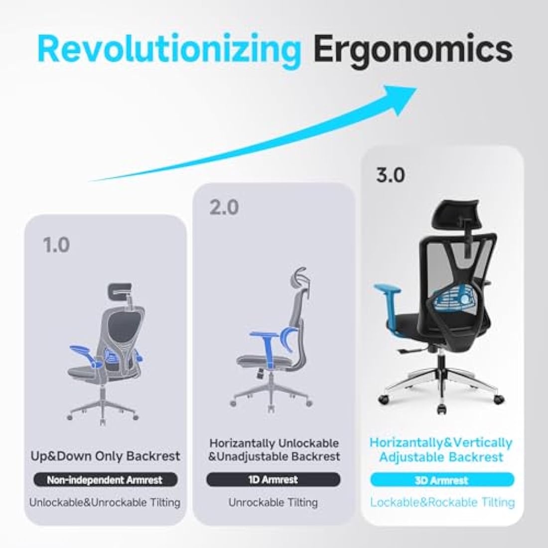 Ticova Ergonomic Office Chair - High Back Desk Chair with Adjustable Lumbar Support, Headrest & 3D Armrest - 130°Rocking Mesh Computer Chair