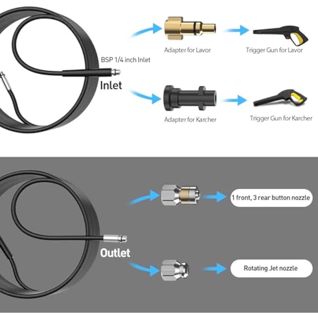 OHAYORI 15M Pressure Washer Drain Pipe Hose Cleaning Kit with Jet Nozzle and Rotating Jet Nozzle Compatible with Karcher K Serie K2 K3 K4 K5 K6 K7, Sewer Jetter Hose with Adapter for LAVOR & Bosch AQT