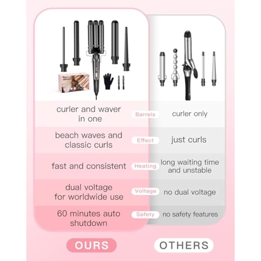 BESTOPE PRO 5 in 1 Beach Waver Hair Curler, Curling Iron (9-32mm) with 2 Temperature Control, Mermaid Hair Waver with Heat-Resistant Glove and 2 Clips for Long Medium Short Hair