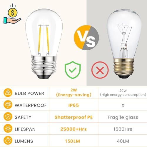 Svater Outdoor String Lights LED 96FT/29m, S14 2Pack 48FT Festoon Lights Mains Powered with 30+2 2W Plastic Bulbs, IP65 Waterproof Garden String Lights for Patio Party Wedding, 2700K Warm White