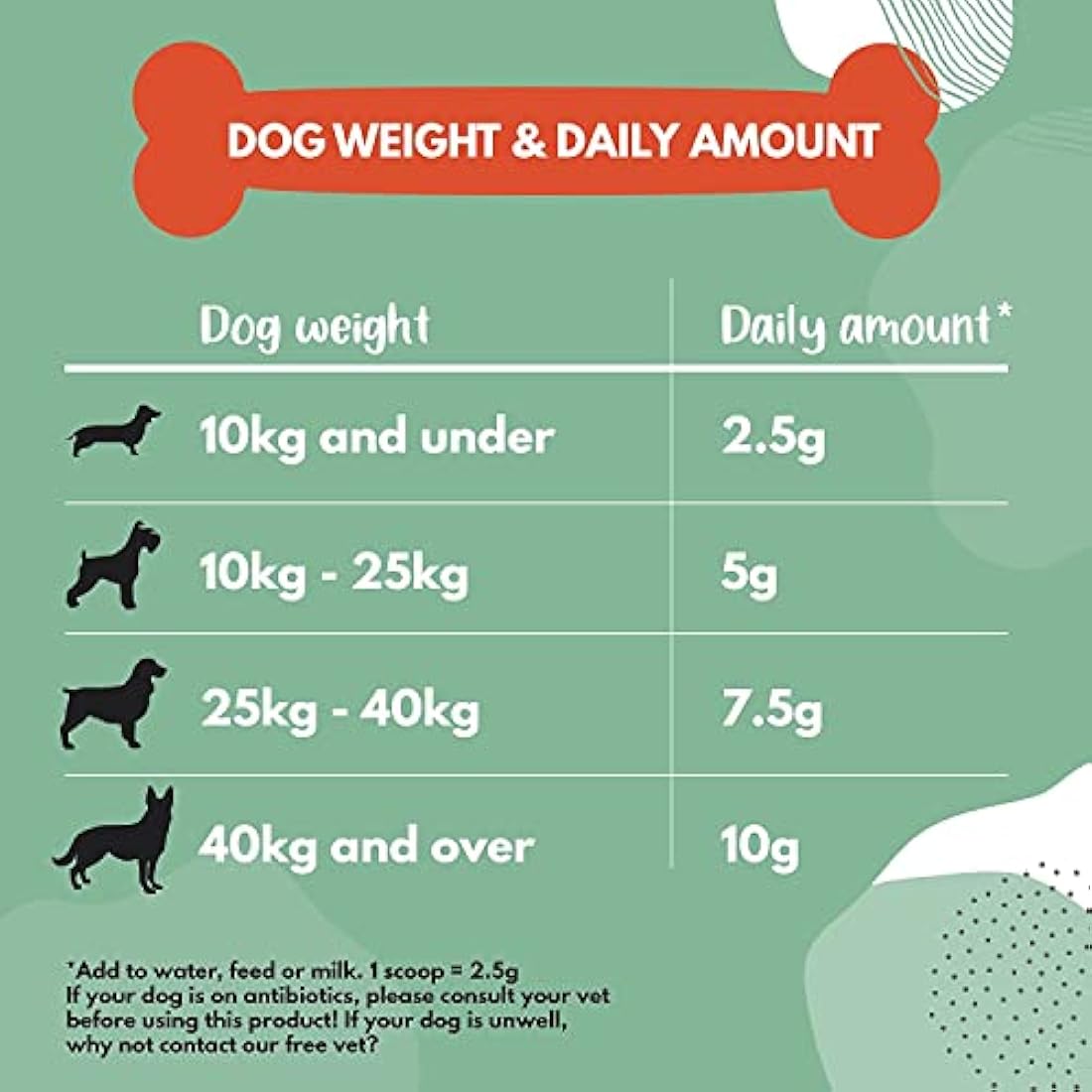 Buddy & Lola Probiotics For Dogs - 300g Powder, Simple To Add To Food - Complete Daily Digestive Support With Probiotics & Prebiotics For Happy Healthy Dogs