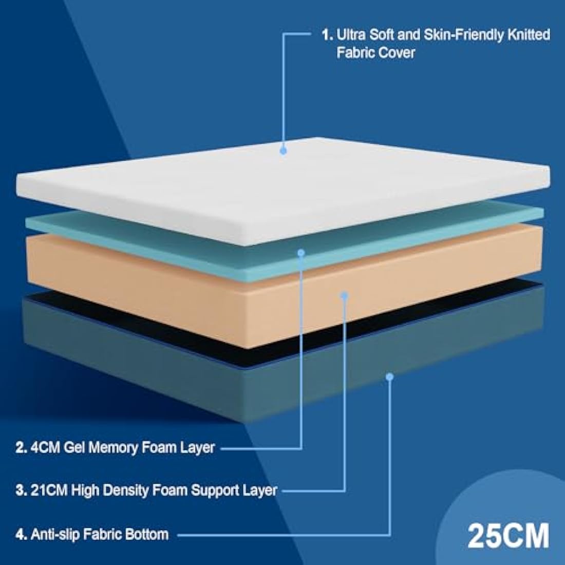 Hiimgo Double Mattress, Memory Foam, Breathable Medium Firm, Perfect for Body Support, Durable for Double Bed (135x190x25cm)