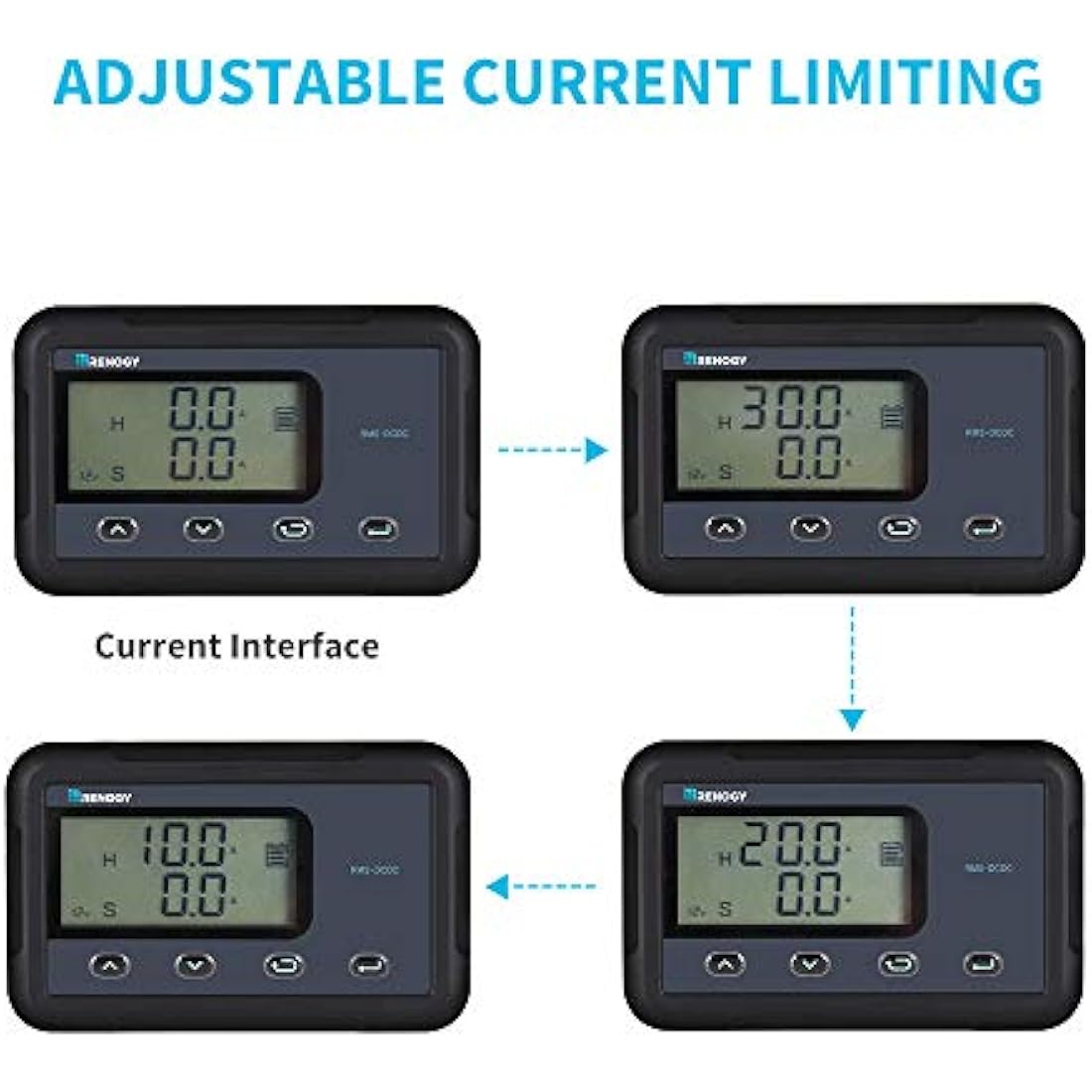 Renogy Monitoring Screen for 12V 30/50A DC-DC MPPT on-board Battery Charger, Flush-mount with Backlit LCD, Real-time Tracking