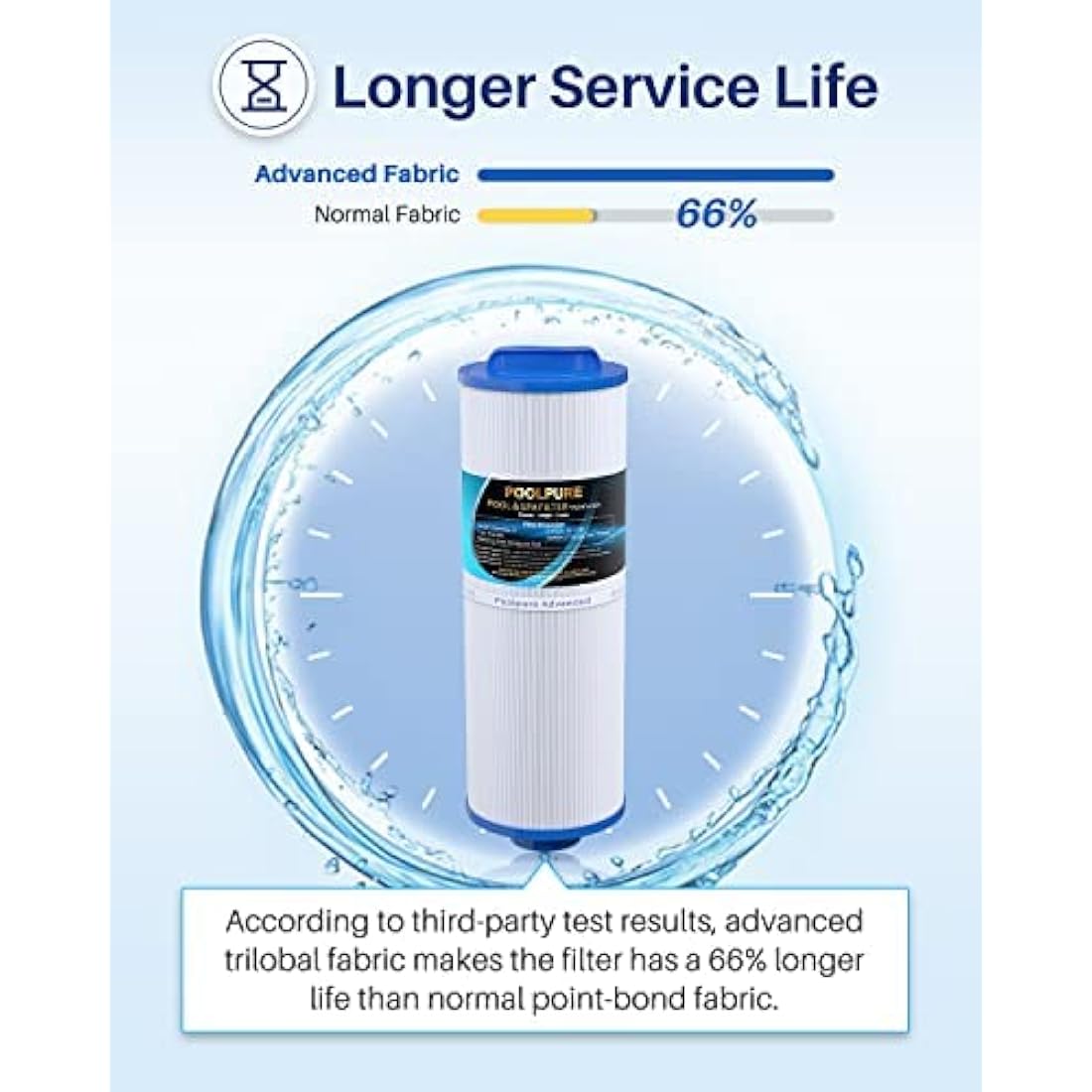 POOLPURE Spa Filter Replacement for Filter FD2007 Compatible with PWW50L 4CH-949 FC-0172, SD-01143, Rising Dragon 50, Waterway Teleweir 50 sqft Filter Cartridge 2 Pack