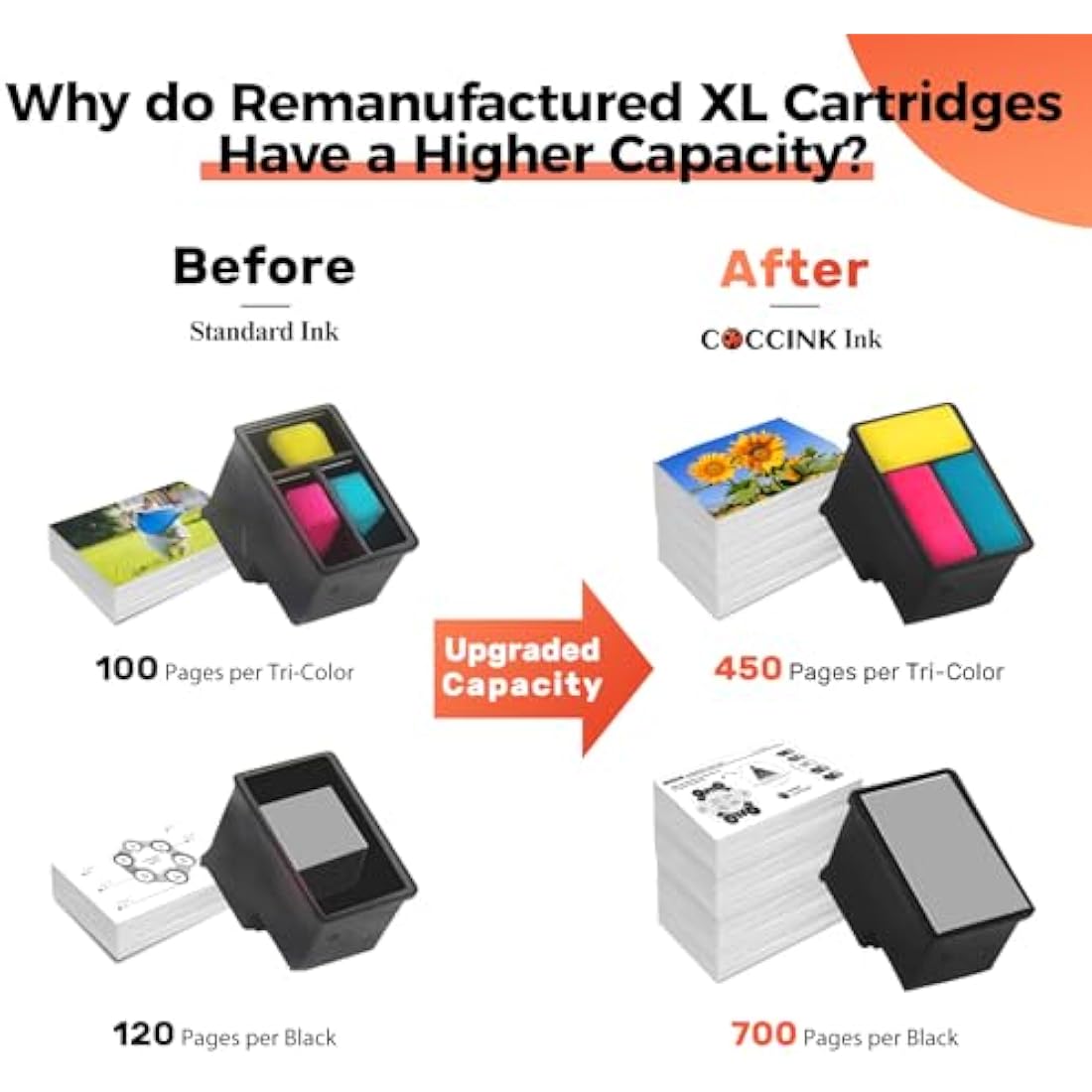 COCCINK 65XL for HP Deskjet 3755 Ink Cartridges, HP DeskJet 3700 3752 3772 2600 2622 2624 2636 2652 2655 Envy 5052 5012 5055 5000 Printer Remanufactured, 1 Black 1 Color Combo Pack