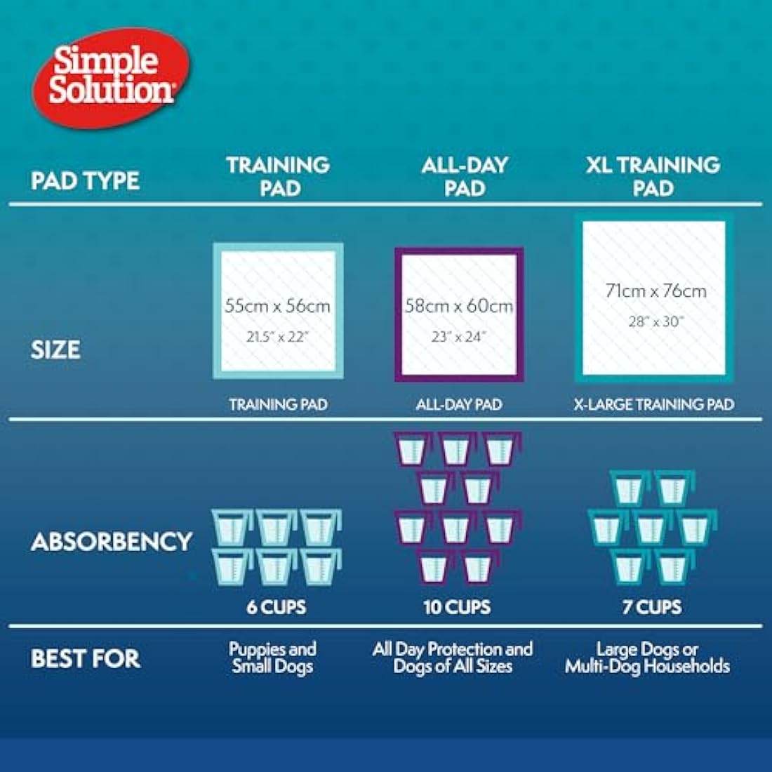 Simple Solution Absorbent Premium Dog and Puppy Training Pads -Pack of 14