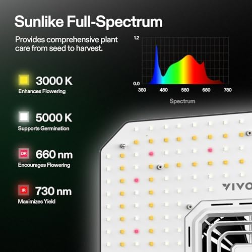 VIVOSUN LED Grow Lamp 100 W Full Spectrum Plant Lamp with Integrated Circulation Fan Grow Light Compatible with App, AeroLight A100SE with GrowHub Controller E25 for 60 x 60 cm Grow Tent