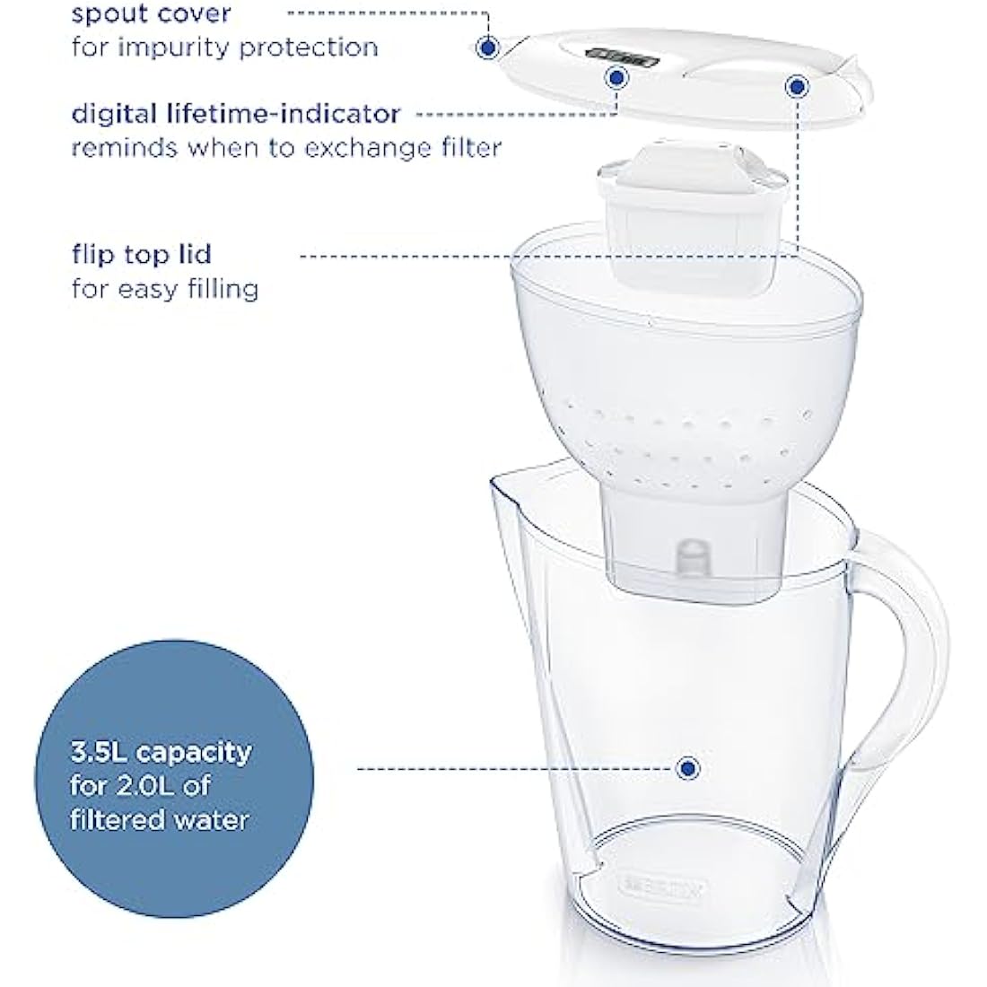 BRITA Marella XL Water Filter Jug White (3.5L) incl. 1x MAXTRA PRO Pure Performance cartridge - large-volume jug with digital LTI and Flip-Lid - now in sustainable Smart Box packaging