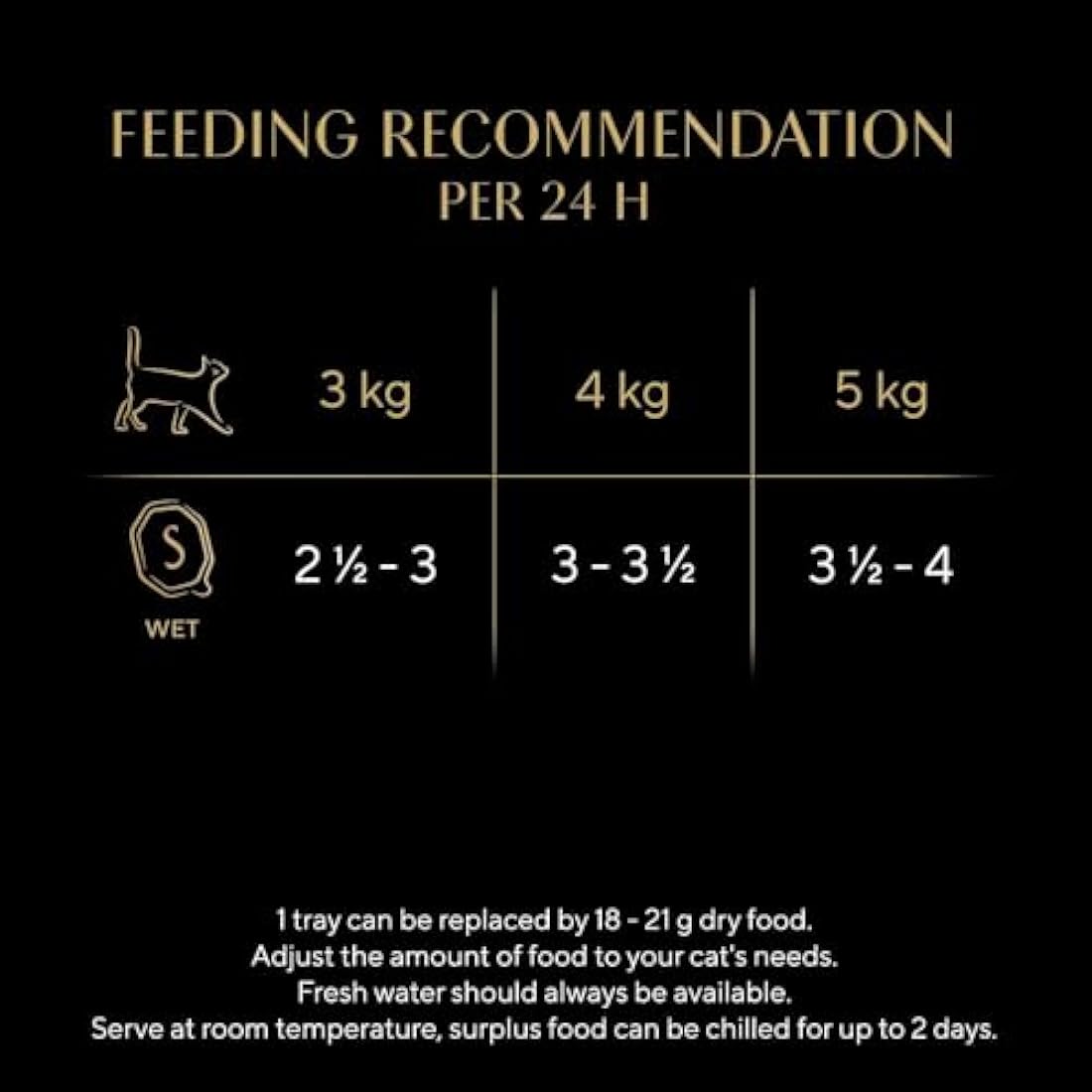 Sheba Select Slices in Gravy – Beef Selection – Wet cat food trays for adult cats – 22 x 85 g Pack