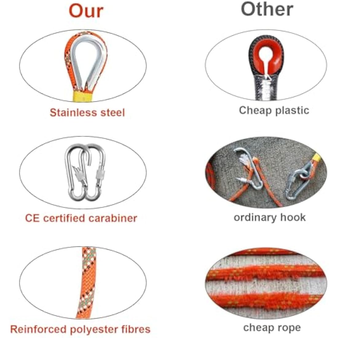 Gangying Climbing Rope 8mm Outdoor Static Rock Climbing Rope 30m High Strength Cord Safety Rope Braid Nylon Rope Escape Rope Fire Rescue Parachute Rope with 2 Carabiner