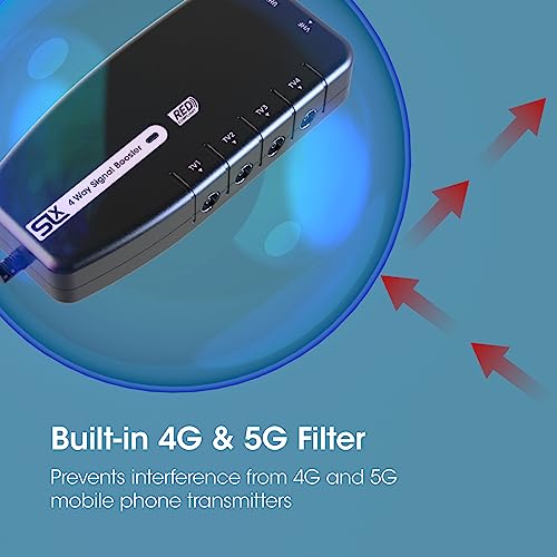 SLx TV Signal Booster Aerial Amplifier, 4 Way Signal Distribution Amplifier with Coax Connections, 4G & 5G Filtering, Indoor TV Aerial, HD & 4K TV/FM/DAB & Freeview, Variable Gain Control