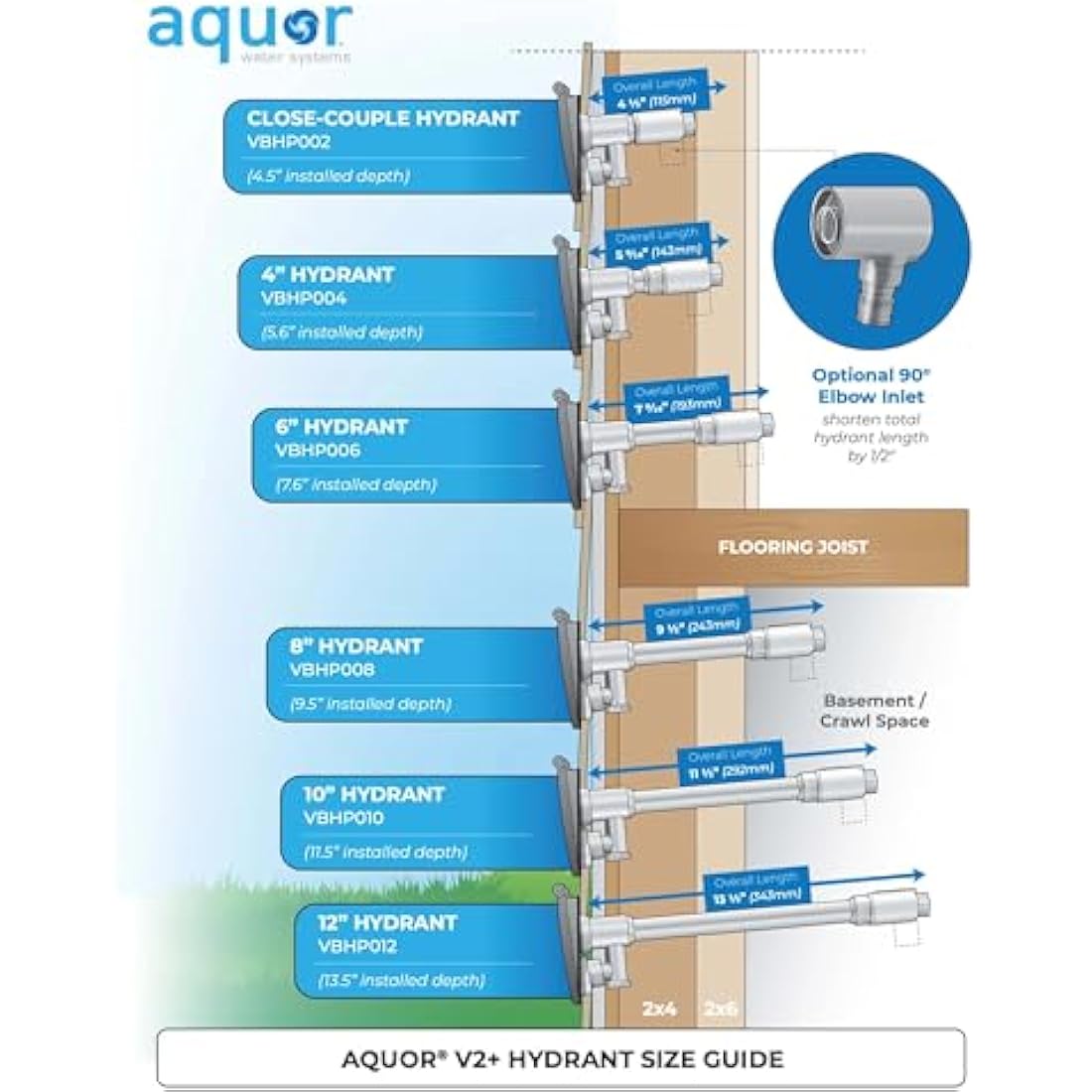 Aquor House Hydrant V2+ Frost-Free Outdoor Garden Faucet with Quick Connect and Anti-Siphon, 8 inch, Slate Gray Polymer