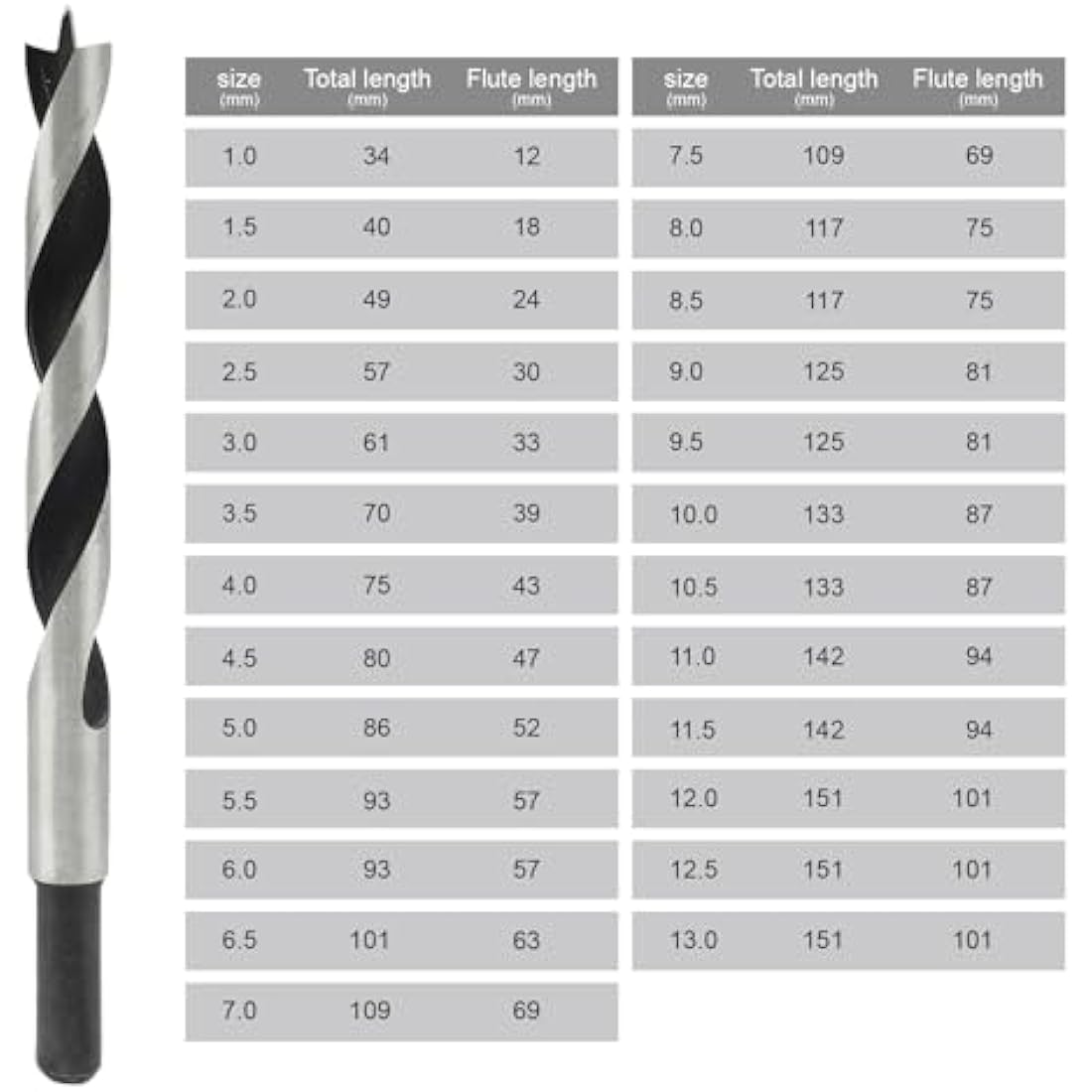 NORTOOLS Brad Point Wood Drill Bit Set 25 PCS HCS Wooden Drills for Woodworking DIY Lover Carpenter