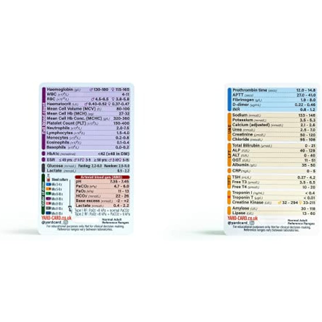 YardCard - Medical Reference Card Set: ECG, Blood Test Ranges, Glasgow Scale, SBAR, & NEWS2 | Ideal for Medical & Nursing Students, Paramedics