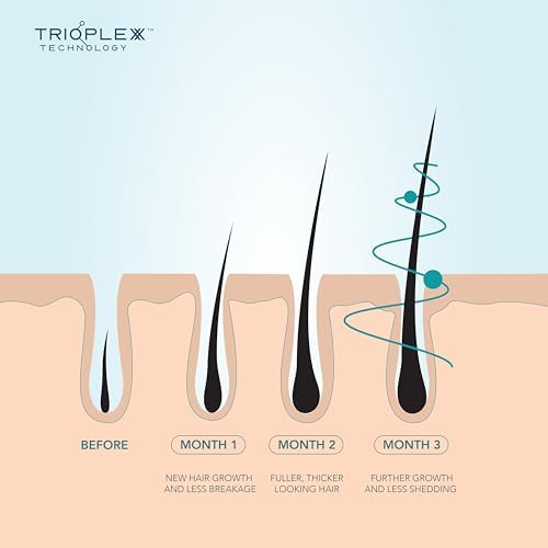WE ARE PARADOXX Scalp Serum 50ml, Thicker Healthier Hair, Trioplexx Technology for Scalp and Hair Follicle Stimulation, Advanced Growth, Beauty Gift, Travel Size, Vegan and Cruelty Free