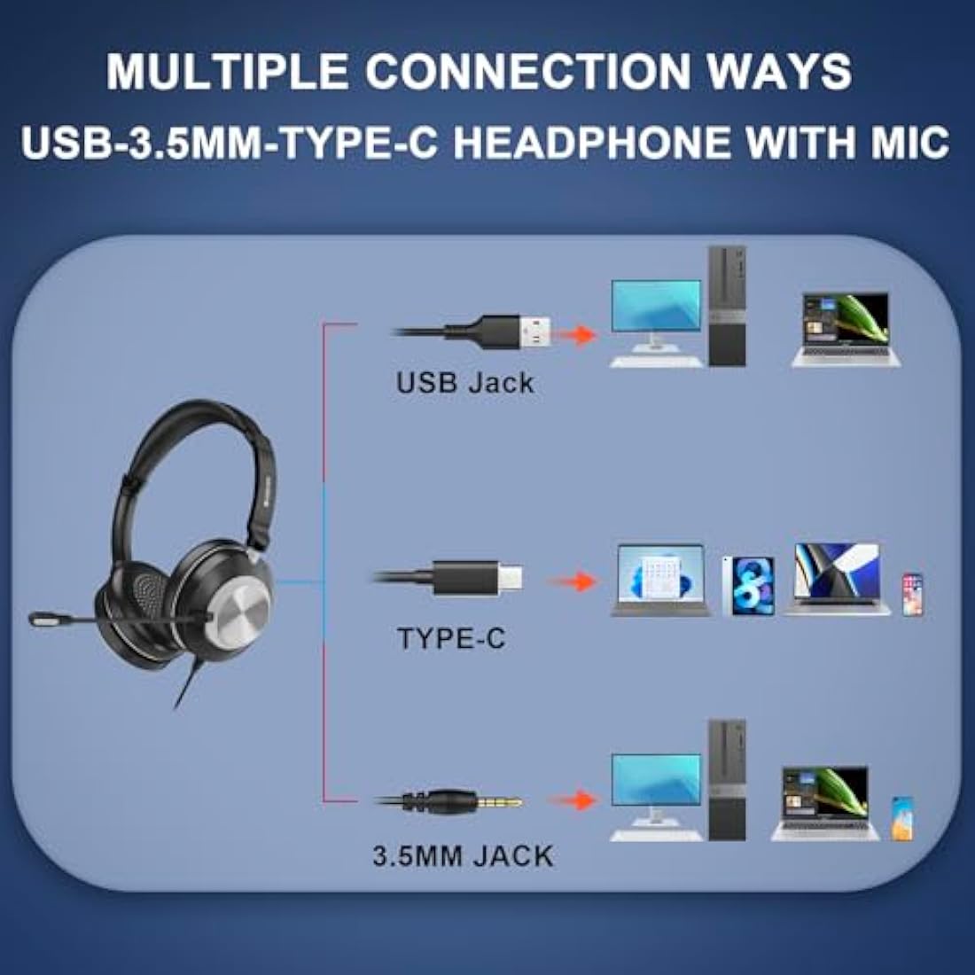 Voistek USB Headset with Microphone for Laptop,Type-c/USB/3.5mm Jack 3-in-1 PC Headset,Wired & Noise Cancelling Headphone with Volume Control for Call Centers,Skype,Zoom, Home Office,Online Chat