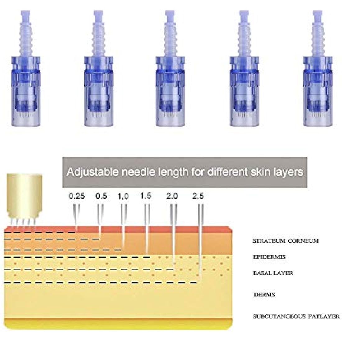 20 Pieces 36 pin Needle Cartridge for Dr.pen A6, Mysweety Microneedles for Electric Derma Microneedle Stamp Pen