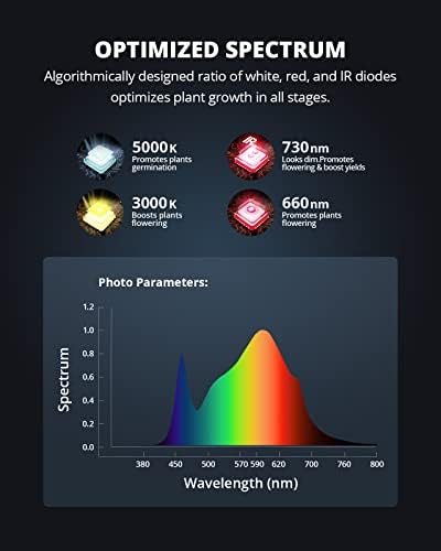 VIPARSPECTRA P1000 Grow Lights for Indoor Plants, Full Spectrum LED Grow Light with Dimmable, Plant Lights for Hydroponic Greenhouse Grow Tent Seed Starting Veg Flower for 2x2ft 3x3ft Coverage