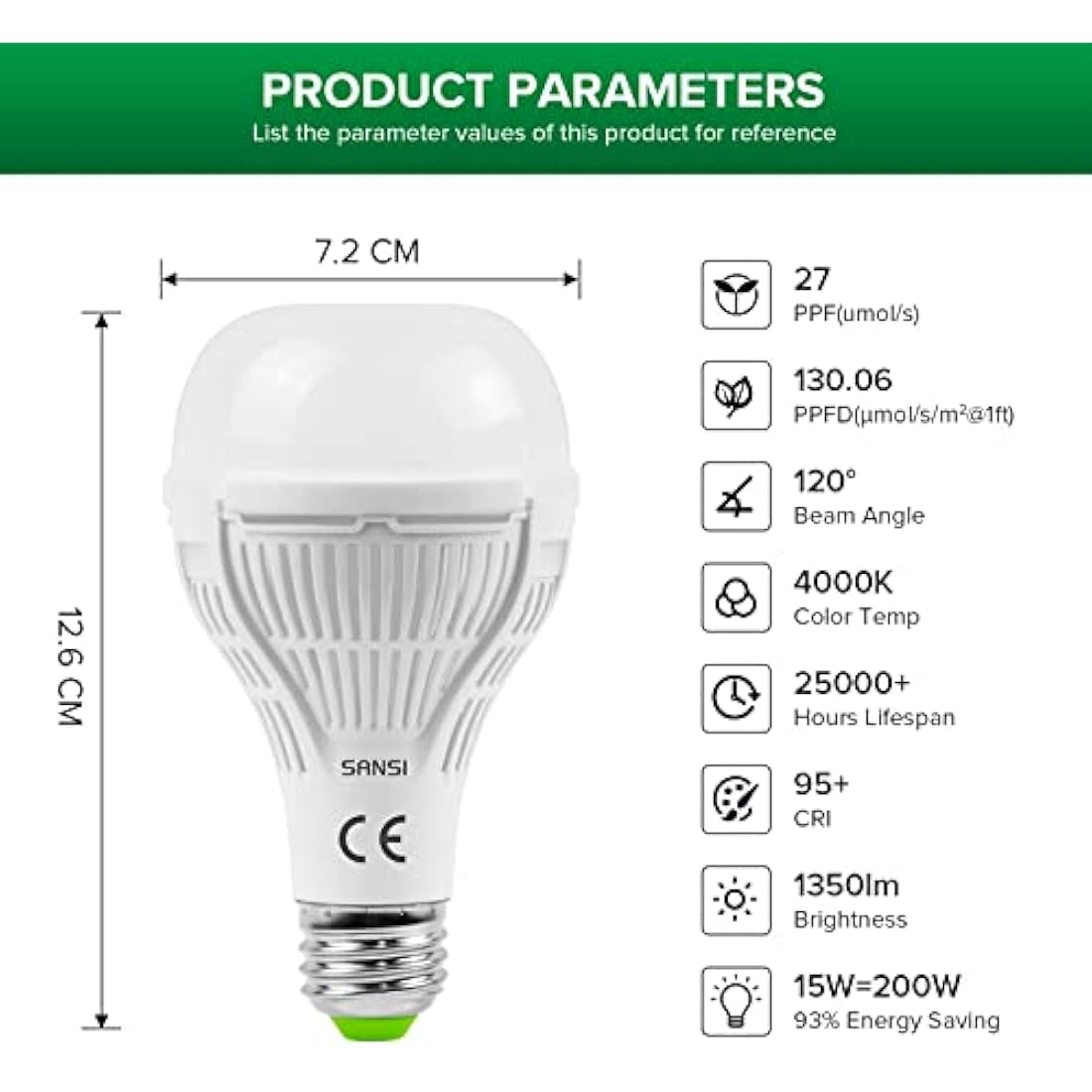 SANSI 15W LED Grow Light for Indoor Plants - 2Pack, 200W Equivalent Full Spectrum LED E27 Plant Grow Light Bulb with Frosted Lens (PPF: 27μmol/s, 120° Beam Angle, Veg Coverage: 2x2 Sq Ft)
