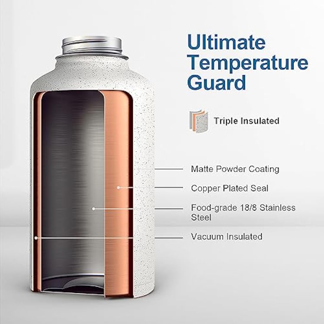 Coolflask Insulated Water Bottle 2L, Half Gallon Water Jug with Straw & 3 Lids, Large Insulated Water Bottle, Stainless Steel Vacuum Water Bottle for Gym, Sports and Travel, Starry White