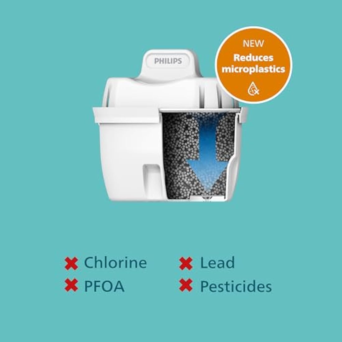 Philips Water Filter Jug +4 Anticalc+ Replacement Filter Cartridges, UP TO 50% MORE WATER-HARDNESS REDUCTION, Fast flow, White, 2.6 litres, Electronic timer