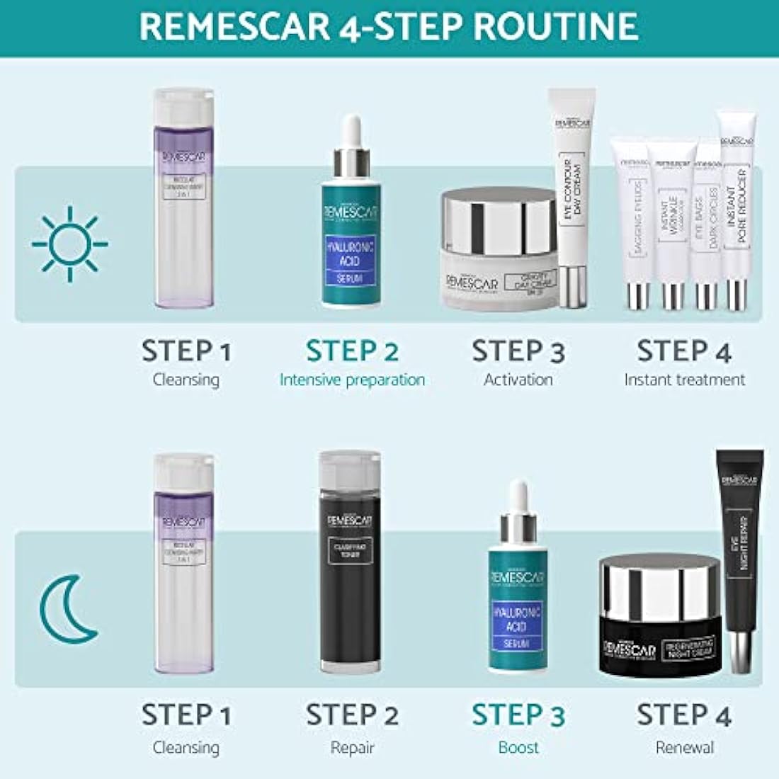 Remescar Hyaluronic Acid Serum for Face 30ml - Intense Moisturising Complex for Skin Hydration for Beautiful & Healthy Skin - Face Serum with Hyaluronic Acid - Reduce Fine Lines & Wrinkles