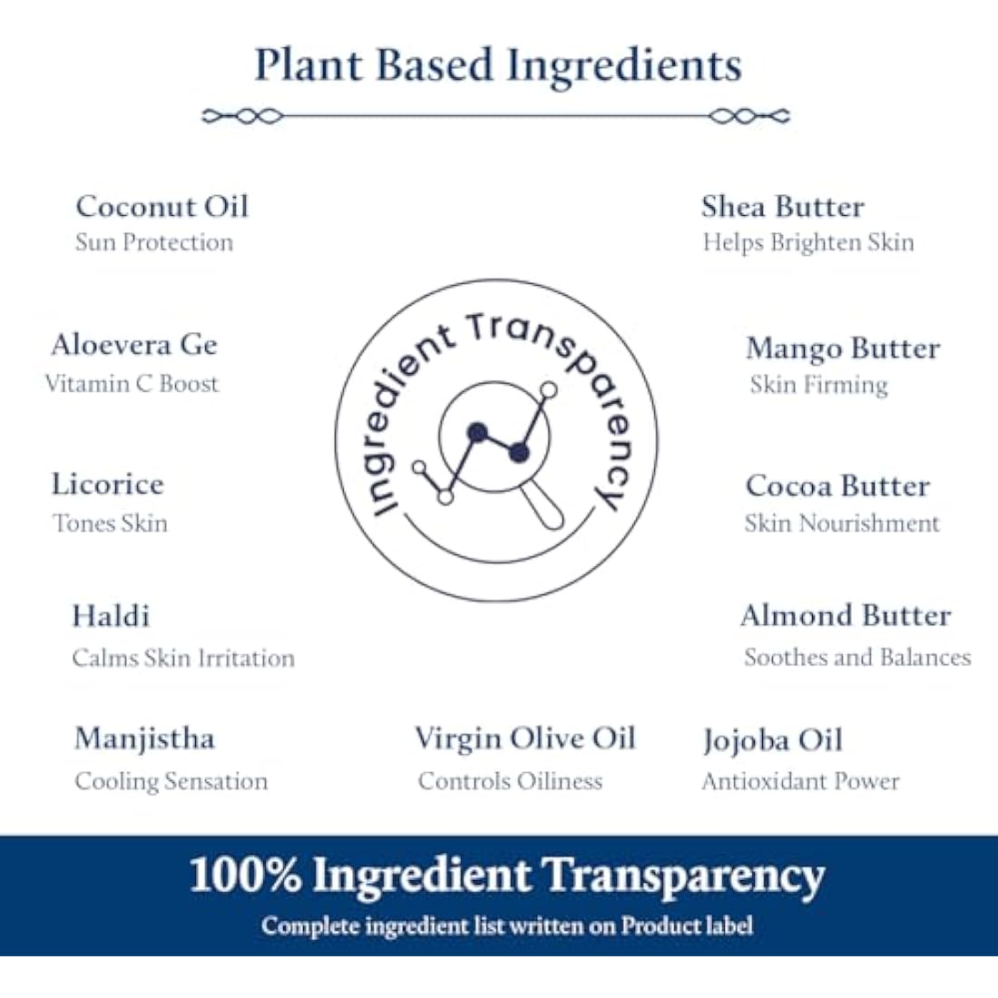 Blue Nectar Cocoa Butter Brightening Body Sunscreen Lotion Cream with SPF 30 PA ++, Nargis - No Parabens, Silicones, Mineral Oil, Color (10 Ayurvedic Herbs, 200 ml)