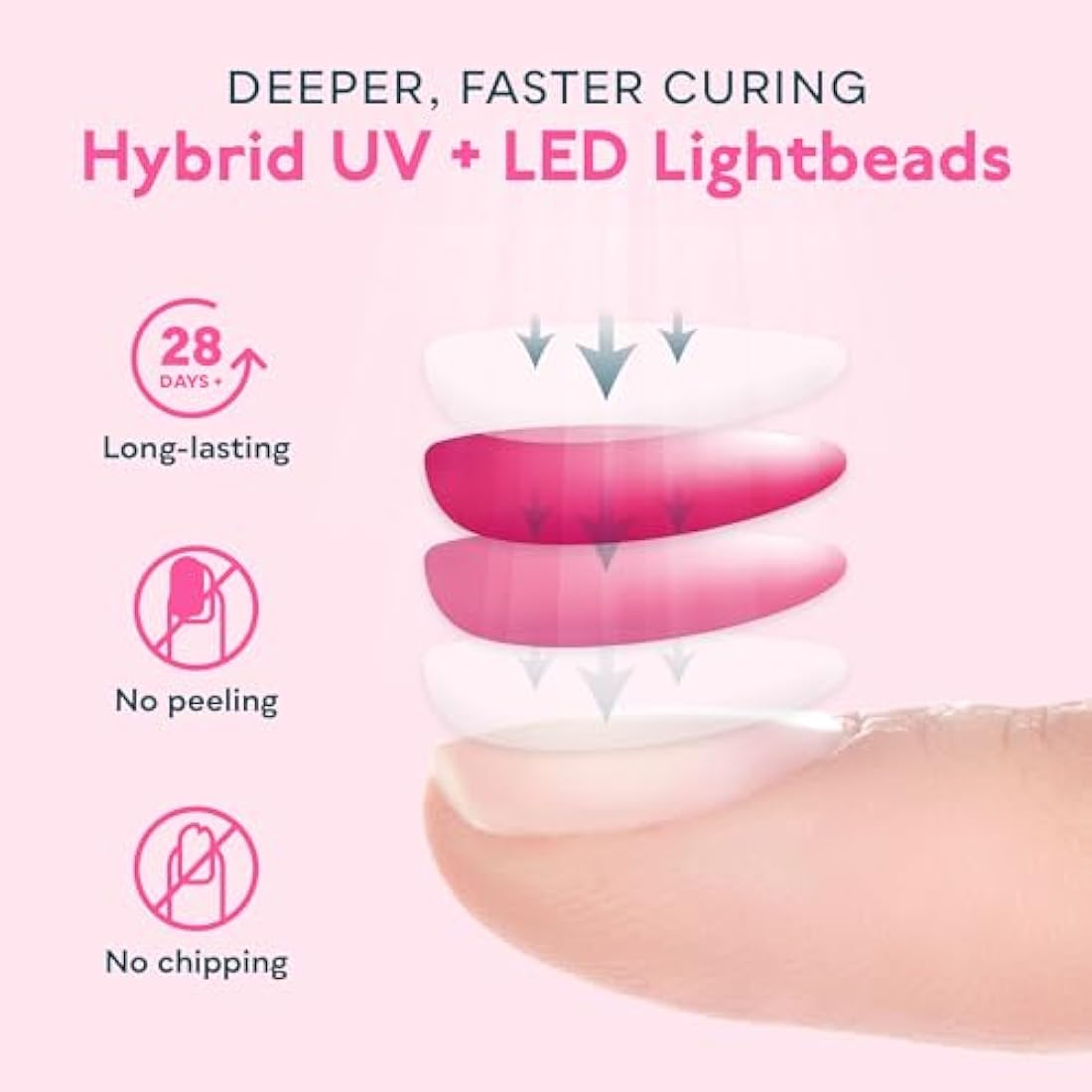 SUNUV UV Nail Lamp, 48W Professional UV Light for Gel Nails with Timer and Sensor, Manicure and Pedicure Nail Art Tools for Home and Salon