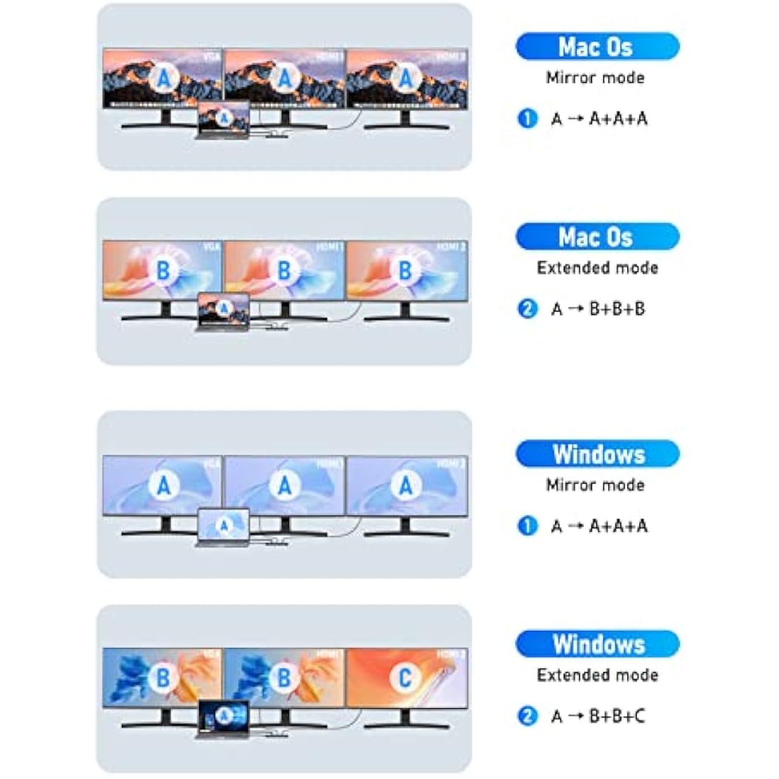 Docking Station USB C/A 10 Gbps 3*Display 13 in 1, 2025 Upgrade Lemorele USB Hub 2 x 4K HDMI, Gigabit Ethernet, 4 x USB 3.0/2.0, VGA, Type-C 3.1, PD 100W, Audio, SD/TF for Windows, MacBook