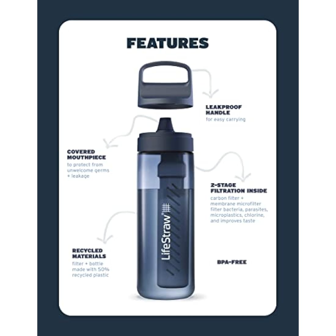 LifeStraw Go Series — BPA-Free Water Filter Bottle for Travel and Everyday Use Removes Bacteria, Parasites and Microplastics, Improves Taste, 22oz Icelandic Blue