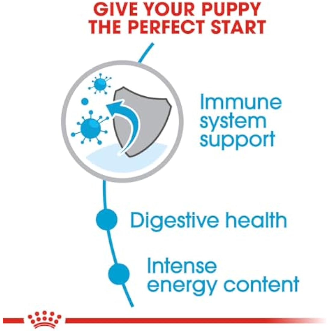 Royal Canin Mini Puppy Dry Puppy Food 2kg