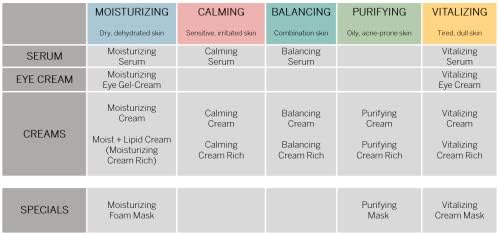 BABOR Skinovage Moist & Lipid Cream, Rich Face Cream for Dry Skin