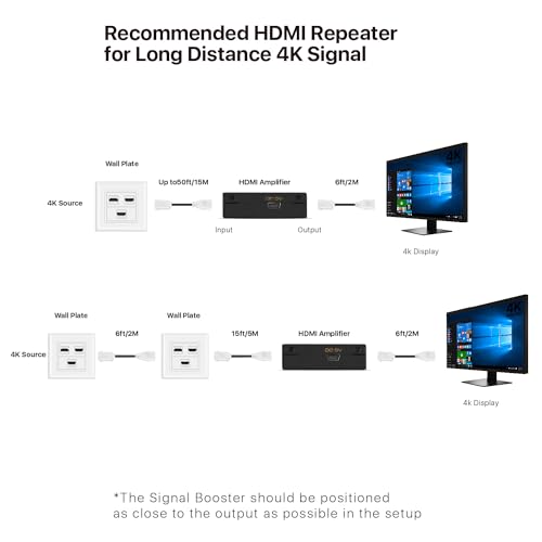 TNP HDMI Wall Plate (3 Port, White) HDMI Faceplate Socket Insert Jack Outlet Panel Mount Support 4K 60Hz HDR ARC/eARC Full HD 3D Ethernet High Speed Cable Extension Coupler f/Projector & Home Theater