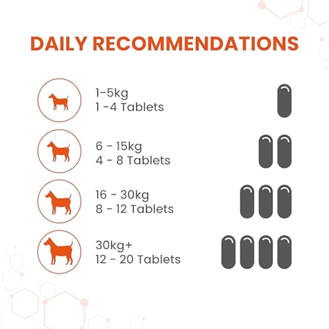 Vetzyme Conditioning Tablets for Dogs (3000 Tablets) - With B Complex Vitamins to Promote Fitness and Support a Healthy Immune System