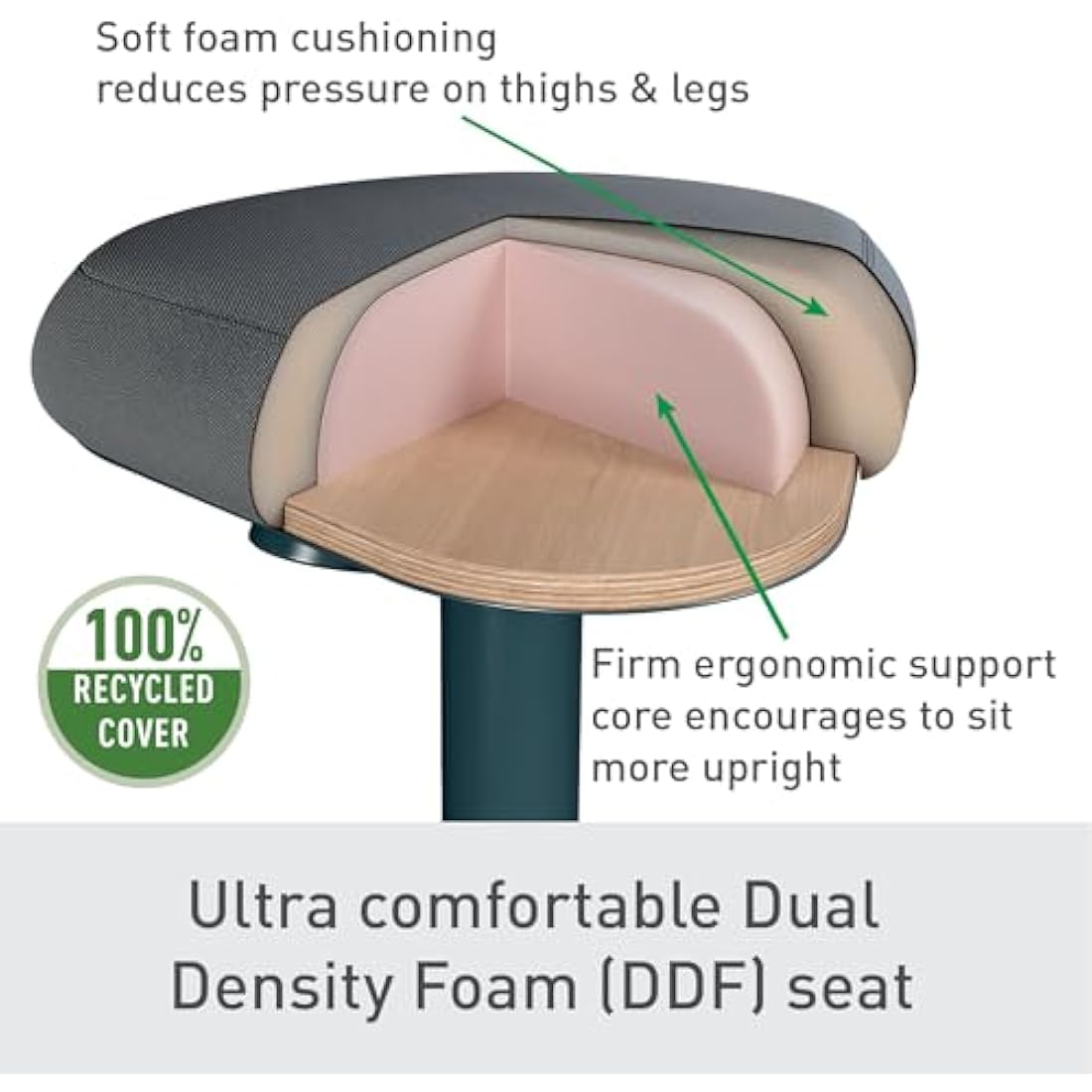 Leitz Ergo Active Standing Stool with Unique Dual Density Foam Comfort Cushion, Height Adjustable 57 to 82cm, 100% Post Consumer Recycled Seat Cover, Supports 110kg, Ergo Range, Dark Grey, 65450089