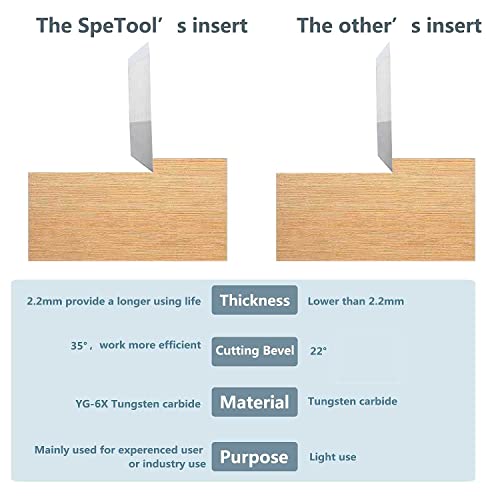 SpeTool 10pcs 12 MM x 12 MM x 2.2 MM Carbide Insert Replacement for Insert Router Bit