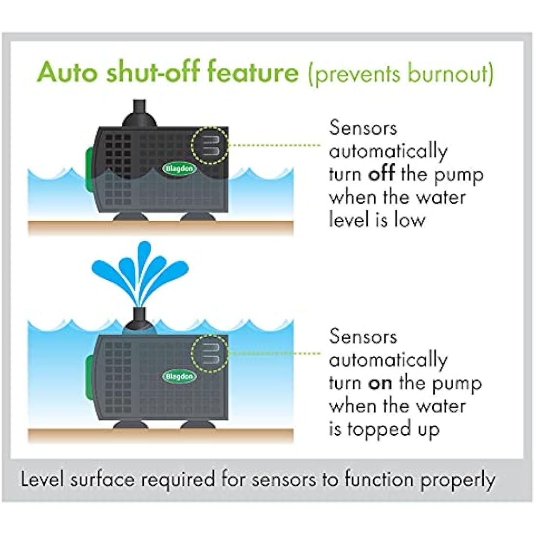 Blagdon Water Feature Pump with Auto Shut Off Sensor Prevents Burnout, Adjustable Flow Control, Reduced Cleaning, 3 Hose Fitting Adaptors, Pumps up to 1200 Litres/Hour, Max Pumping Height 1.7m