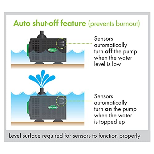 Blagdon Water Feature Pump with Auto Shut Off Sensor Prevents Burnout, Adjustable Flow Control, Reduced Cleaning, 3 Hose Fitting Adaptors, Pumps up to