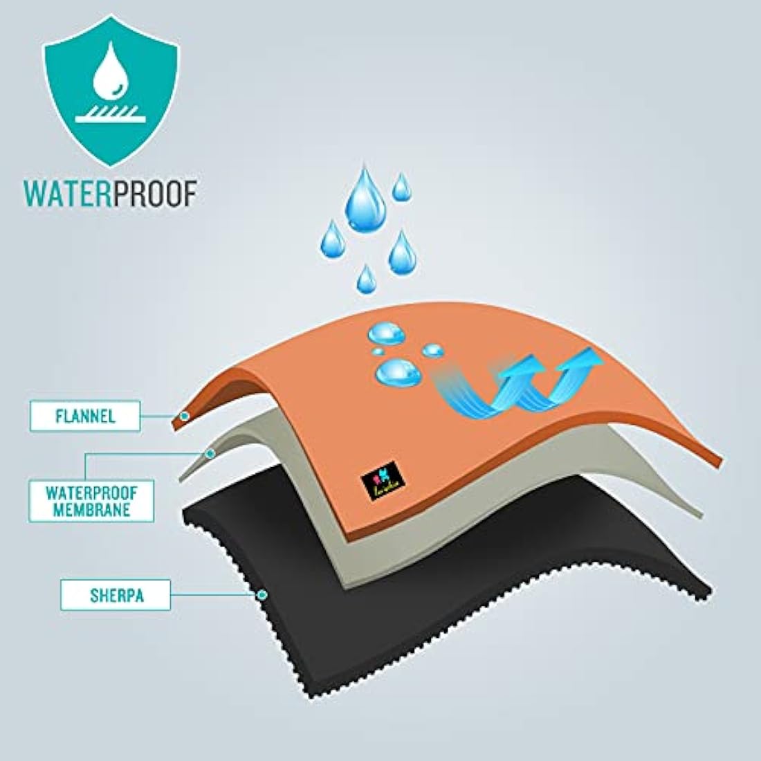 luciphia Waterproof Pet Blanket, Fluffy, Double Layer, Compact, Dog Blanket, Cat Puppy, Black, XL (145 x 216 cm)