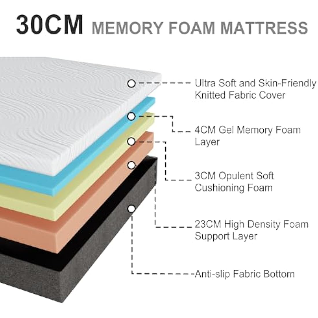 Twirest Mattresses, 30cm Double Mattresses with Memory Foam and Anti-mite, Breathable, Removable Carved Cover, Mattress in a Box, Edges Support for Sleep Supportive(135x190x30cm)