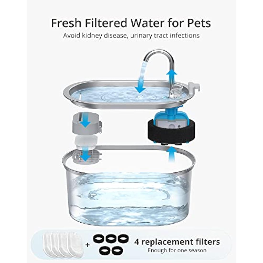 Petace Stainless Steel Cat Water Fountain, Pet Drinking Fountain with Quiet Pump, 3.2L Water Dispenser for Small Cats and Dogs, 4 Replacement Filters Included