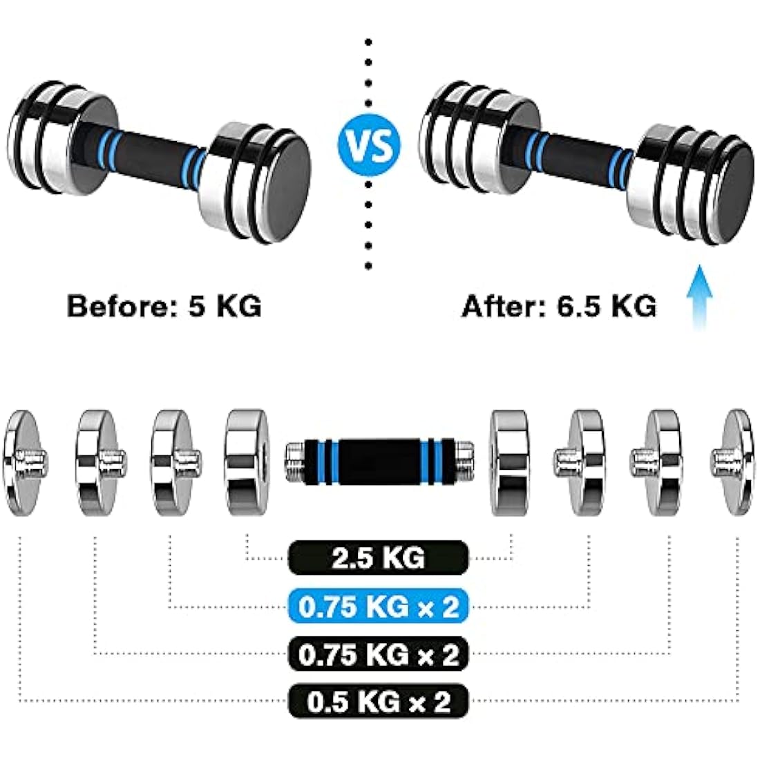 Northdeer Weight Plates for Steel Dumbbells Disc Set 4 Pieces 0.75kg 1.25kg 1.5kg 2.5kg (Choice of Size) - Only Compatible with Northdeer Dumbbells
