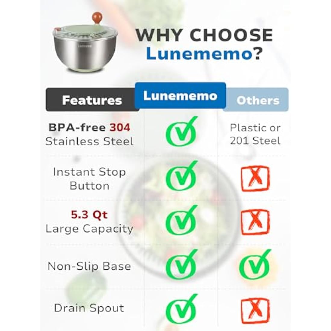 Lunememo Stainless Steel Salad Spinner, Lettuce Spinner with Drain, Non-Slip Base, Stop Button, Vegetable Dryer, BPA Free, 5L