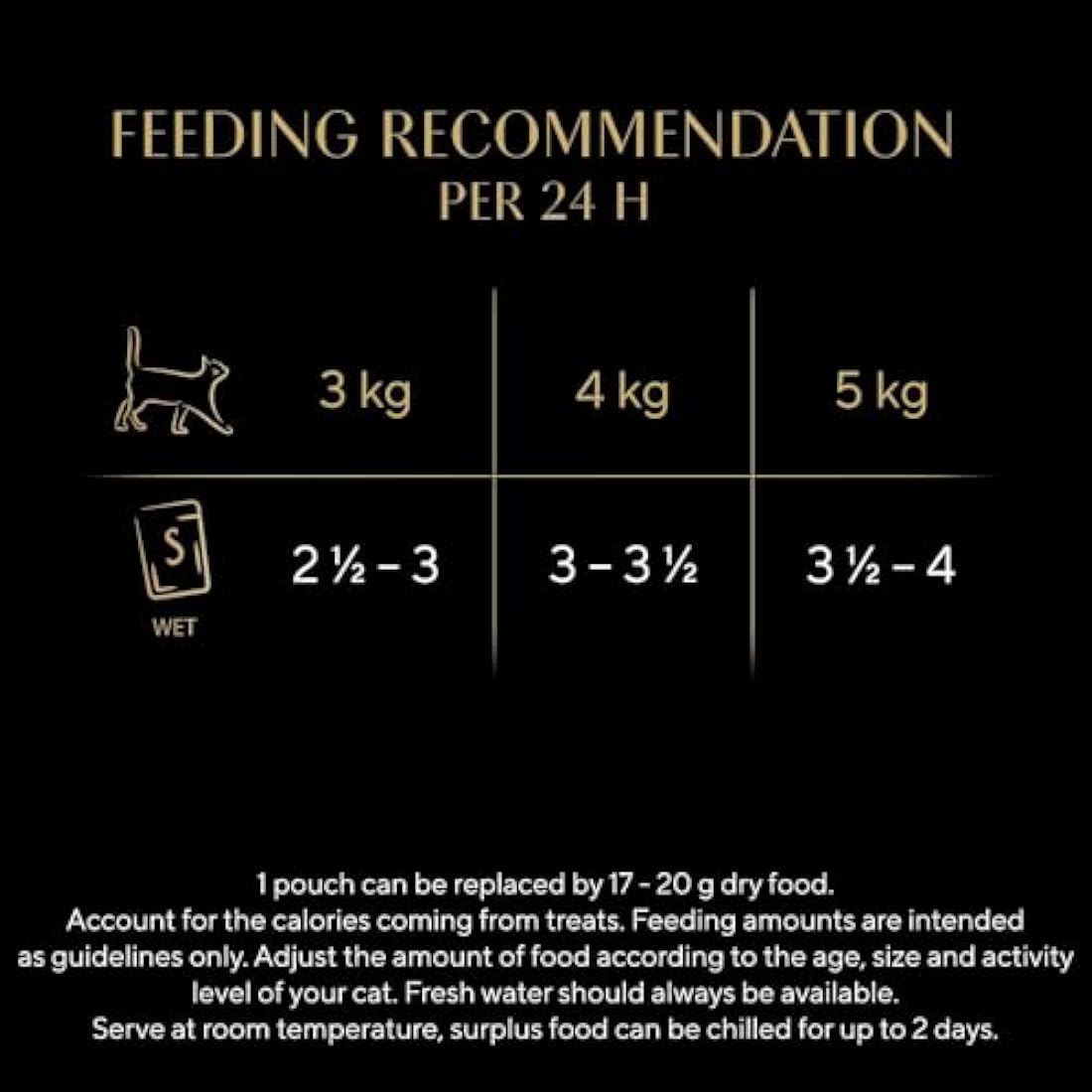 Sheba Select Slices Cat Food Pouch for Adult Cats with Duck, Turkey, Chicken and Poultry in Gravy 120x85g